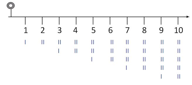 Linea dei numeri da 0 a 20 Attività (l'insegnante ha fatto)